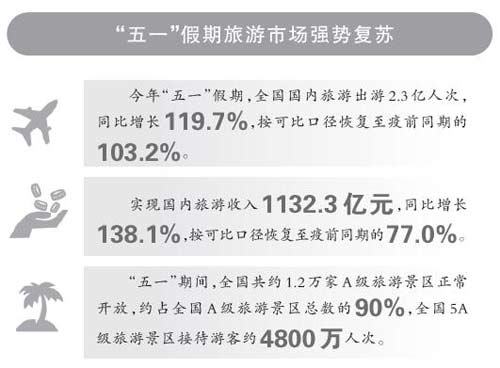 盤點“五一”旅游市場新亮點