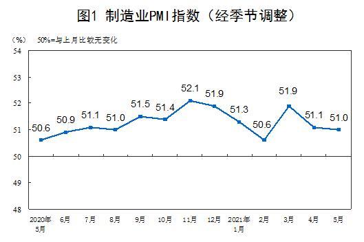 圖片來源：