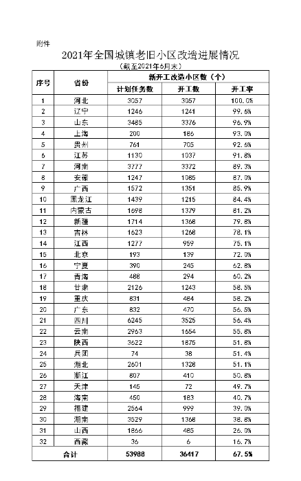 點(diǎn)擊進(jìn)入下一頁