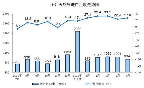 圖片來源：國家統(tǒng)計局網(wǎng)站。