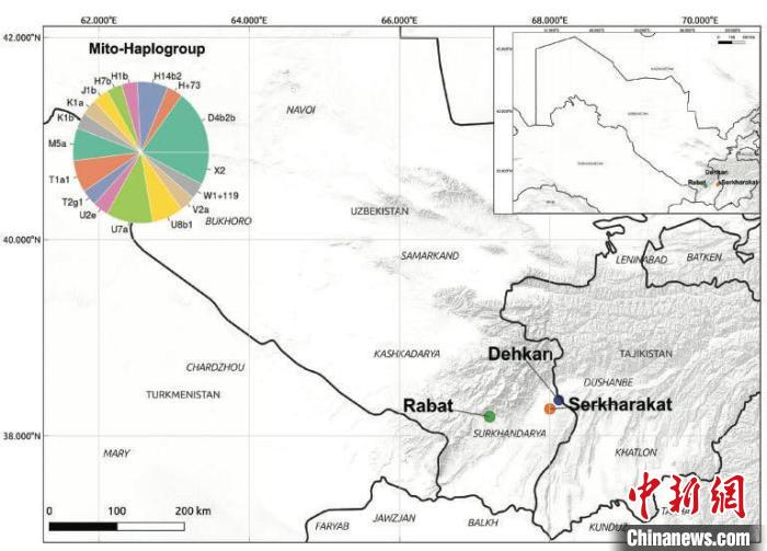 證據(jù)找到了！最新研究揭示烏茲別克斯坦是古人群遷徙交流活躍區(qū)域