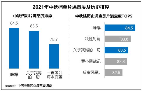 點(diǎn)擊進(jìn)入下一頁(yè)