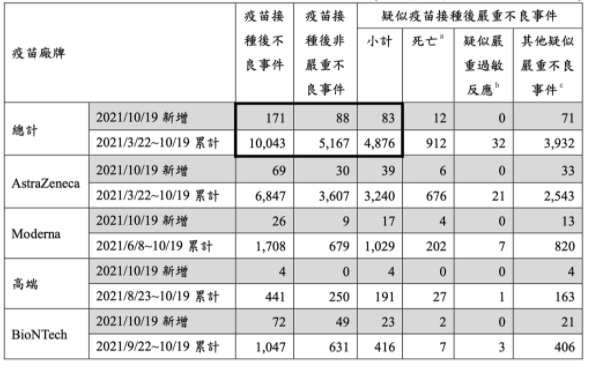 微信截圖_20211020164405