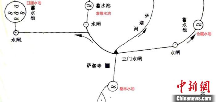 薩迦古代蓄水灌溉系統(tǒng)手繪圖?！W(xué)應(yīng)教授團(tuán)隊(duì) 供圖