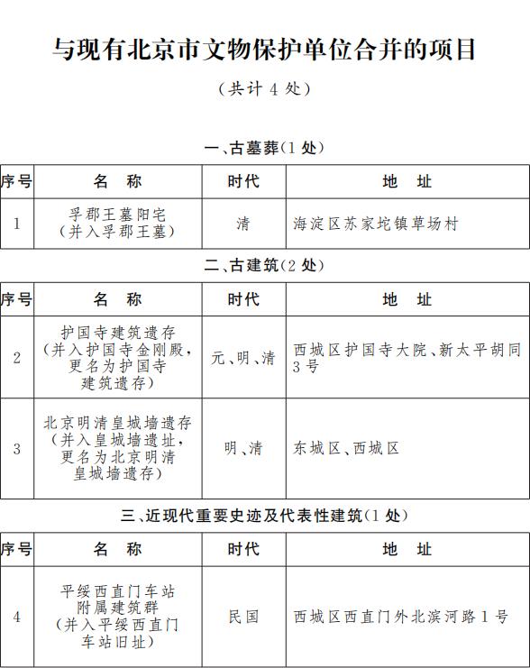 圖片來源：北京市人民政府