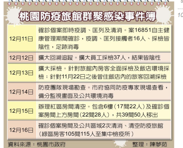 微信截圖_20211217091042