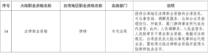 打造臺(tái)胞臺(tái)企登陸第一家園的“第一站”，廈門推出8條新舉措！三大亮點(diǎn)解讀→