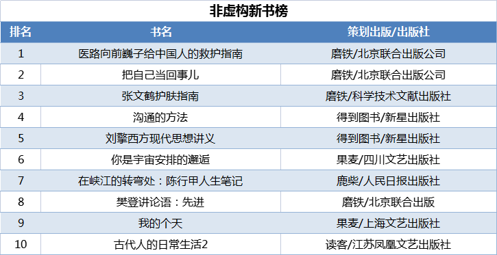 非虛構(gòu)新書榜