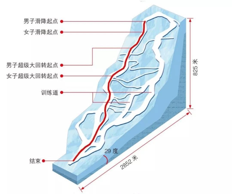 點擊進入下一頁