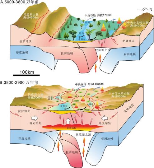 青藏高原中央谷地3800萬-2900萬年前隆升和消亡過程?！≈锌圃呵嗖馗咴?供圖