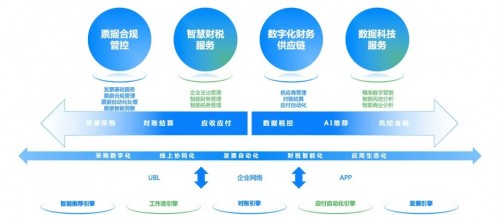 國資委：十年建世界一流財務(wù)管理體系，協(xié)同、高效、合規(guī)、前瞻被提及