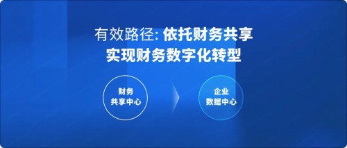 國資委：十年建世界一流財務(wù)管理體系，協(xié)同、高效、合規(guī)、前瞻被提及