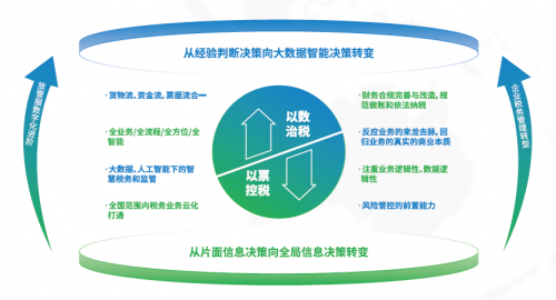 國資委：十年建世界一流財務(wù)管理體系，協(xié)同、高效、合規(guī)、前瞻被提及