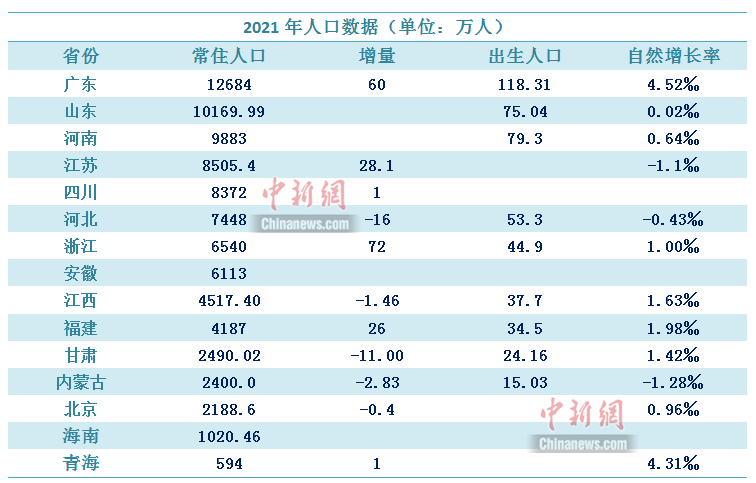 中新財(cái)經(jīng)制圖。