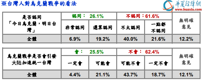 民調