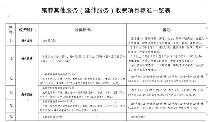 北京市部分殯葬其他服務(延伸服務)收費項目標準 