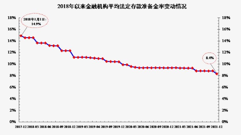 來自央行網(wǎng)站。