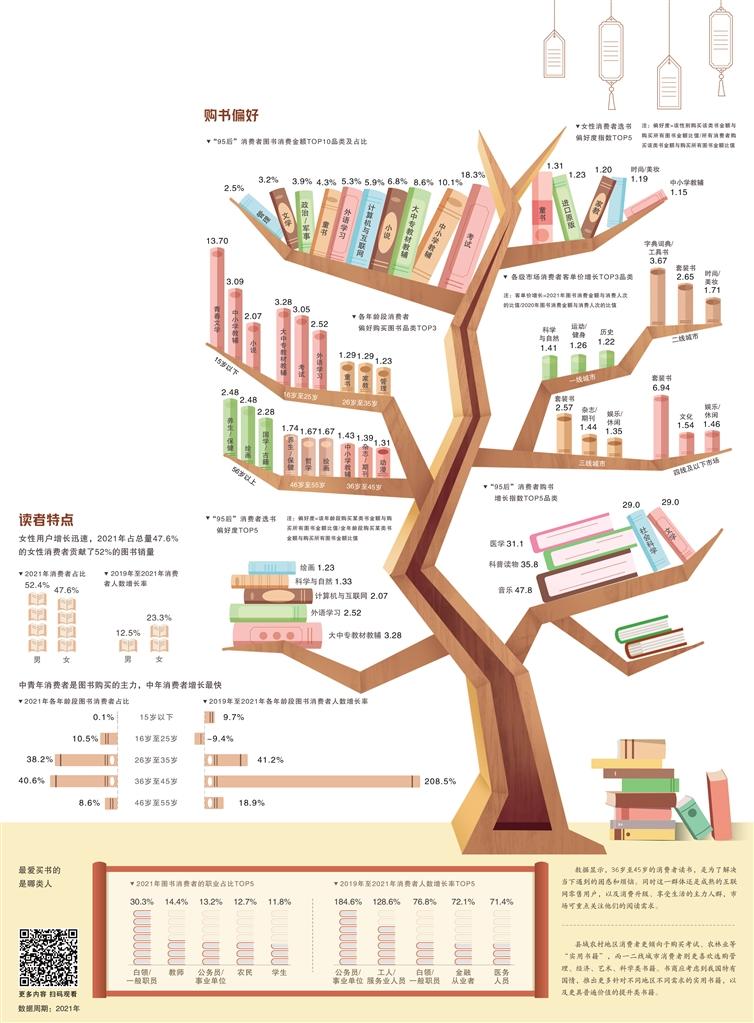 數(shù)據(jù)來(lái)源 京東消費(fèi)及產(chǎn)業(yè)發(fā)展研究院