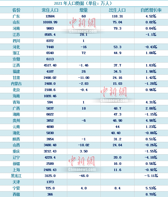 中新財經(jīng) 制圖