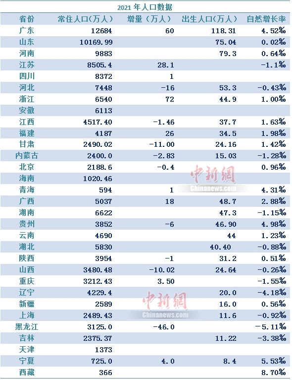 中新財(cái)經(jīng) 李金磊 制圖