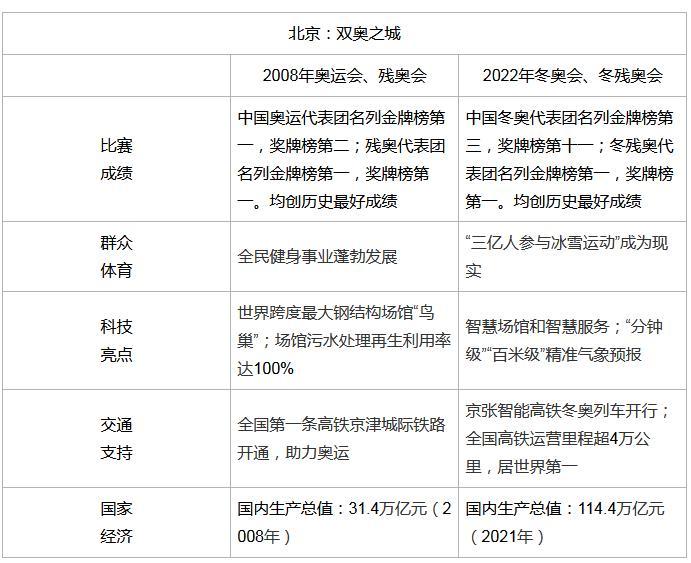 點擊進入下一頁