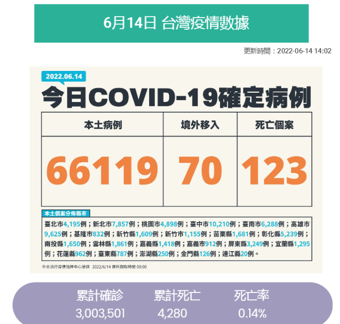 臺灣614疫情