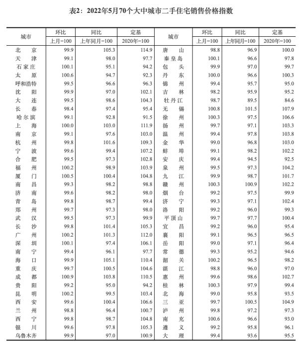 圖自國家統(tǒng)計(jì)局