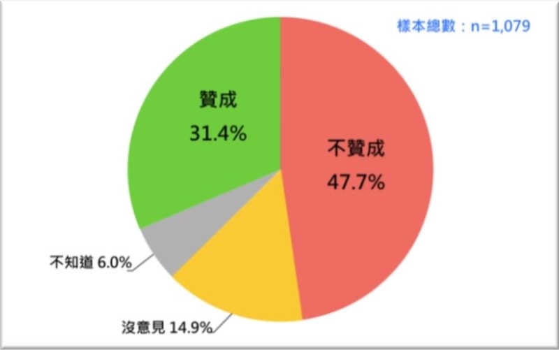 微信截圖_20220621162215