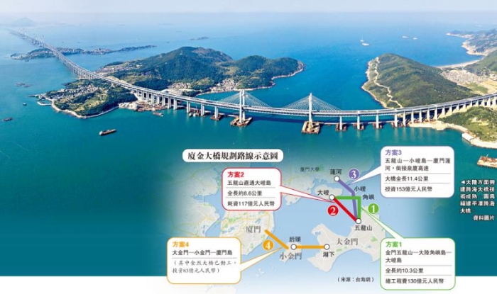 福建平潭跨海大橋