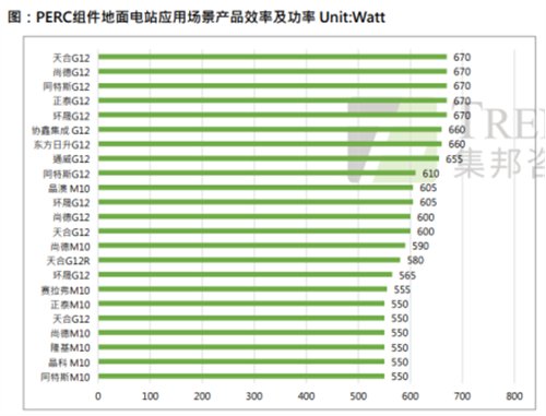 光伏行業(yè)分析機(jī)構(gòu)集邦咨詢