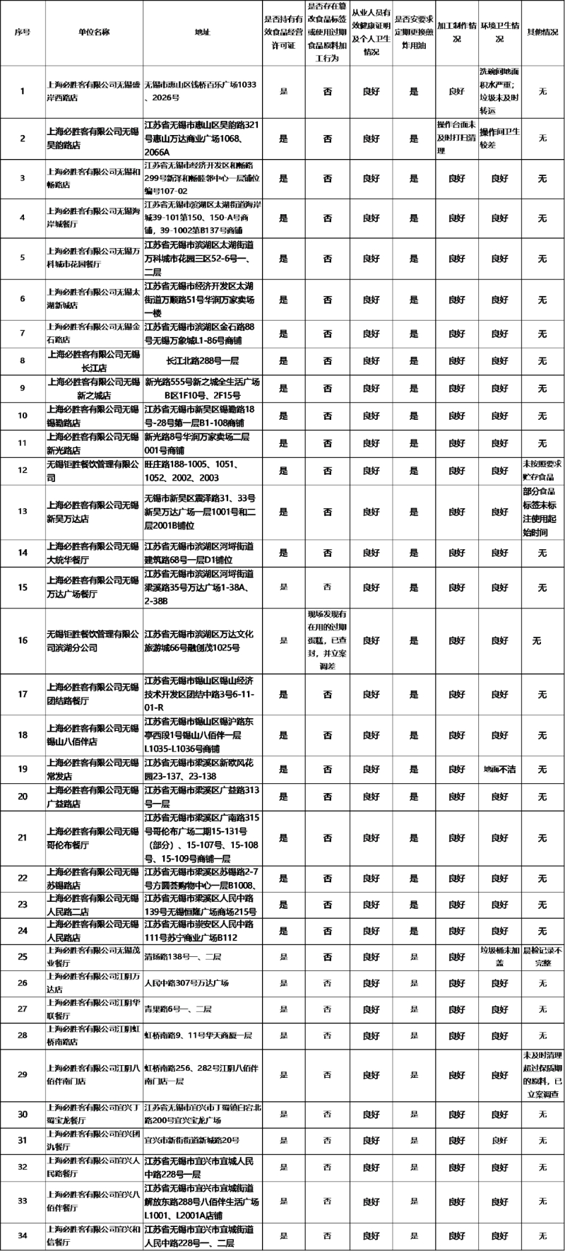 圖自無錫市場監(jiān)管局