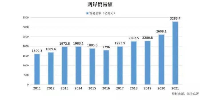 點擊進入下一頁