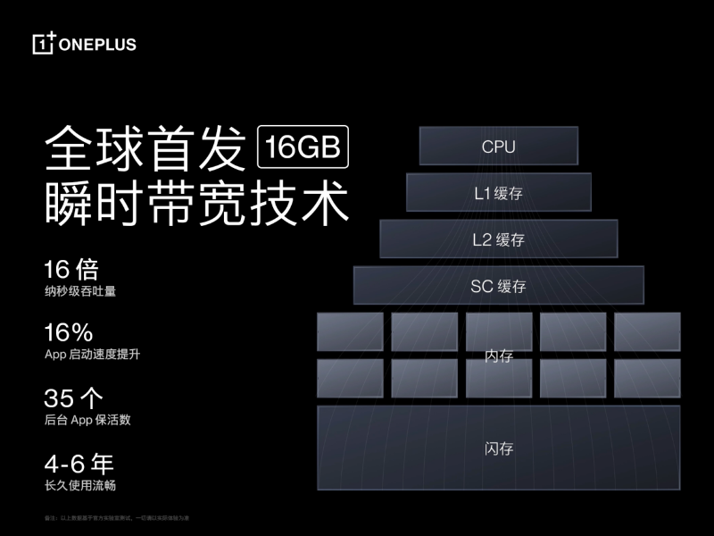 一加 Ace Pro 至高配備 16GB 超大內存，打造行業(yè)流暢新體驗