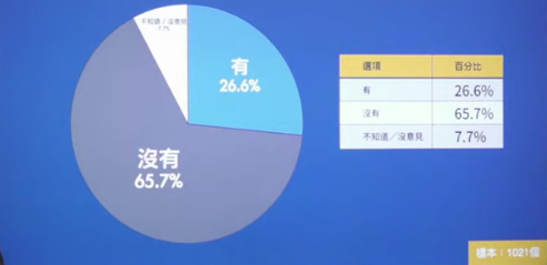 民調(diào)：臺灣沒有能力靠自己