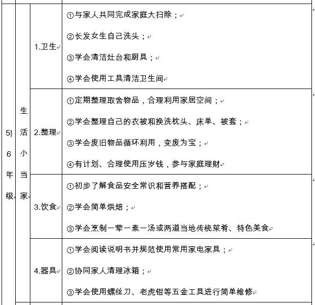 圖片截取自《杭州市中小學(xué)生家庭勞動清單》