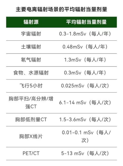 圖片來源：北京協(xié)和醫(yī)院微信公眾號