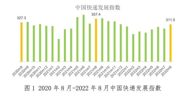 國家郵政局網(wǎng)站信息截圖。