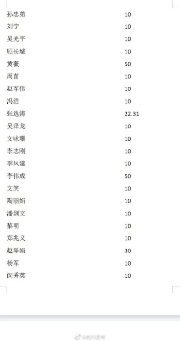 四川省“9·5”瀘定地震抗震救災(zāi)捐贈(zèng)公告