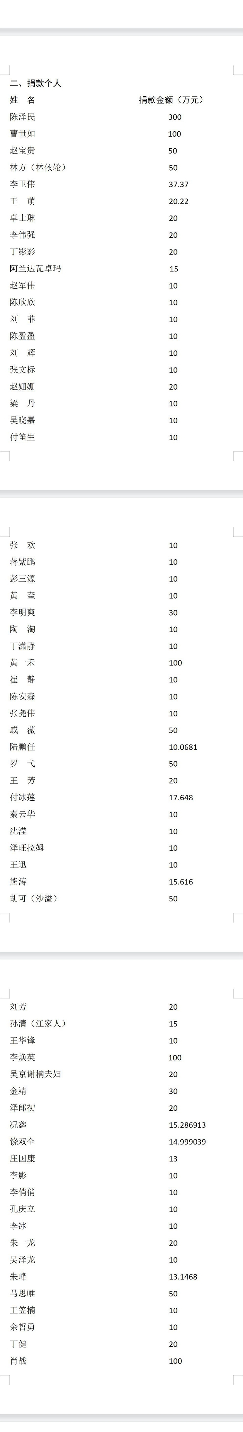 四川省“9·5”瀘定地震抗震救災(zāi)捐贈公告「相關(guān)圖片」