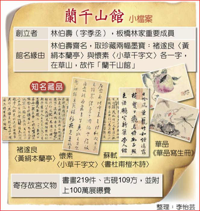 “蘭千山館”小檔案，圖中100萬為新臺幣。 臺灣《中國時報》制圖