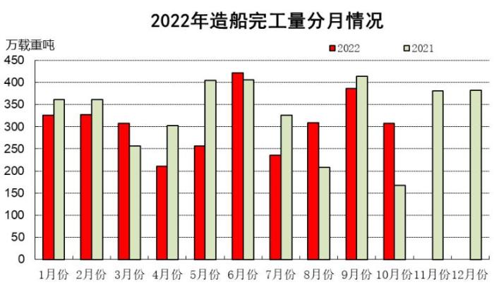 圖自中國船舶工業(yè)協(xié)會微信公號