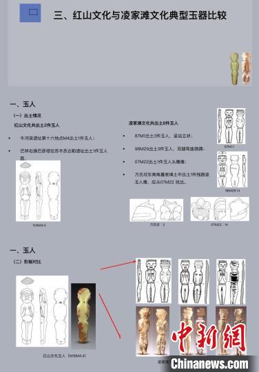 紅山文化與凌家灘文化典型玉器比較。　論壇報(bào)告截屏 攝