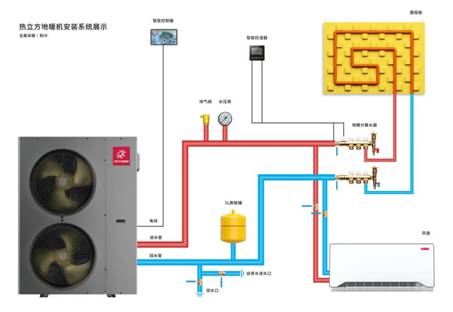 熱立方地暖機(jī)安裝系統(tǒng)