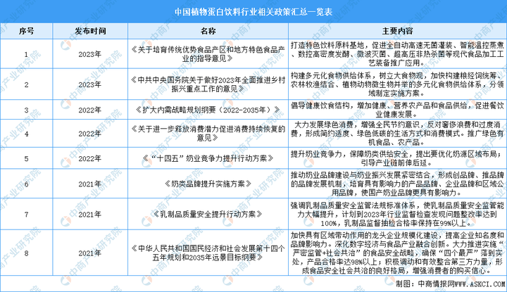 植韻核桃乳全新上市，王老吉進(jìn)軍植物蛋白飲料市場(chǎng)