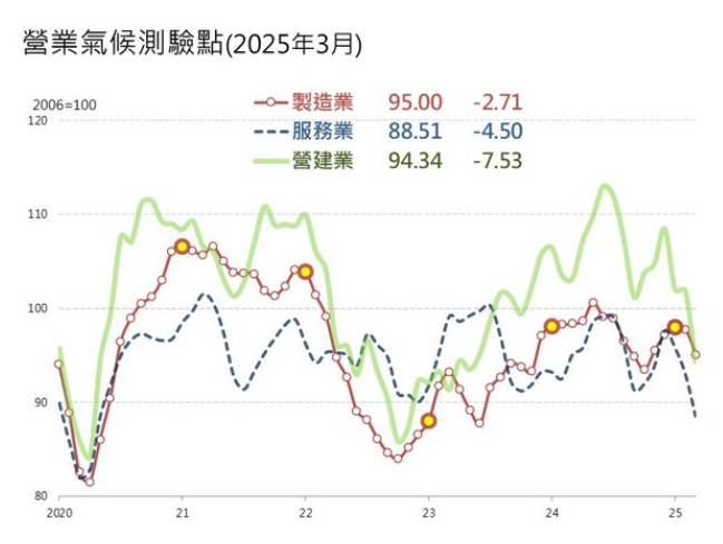 臺經院營業(yè)氣候測驗站